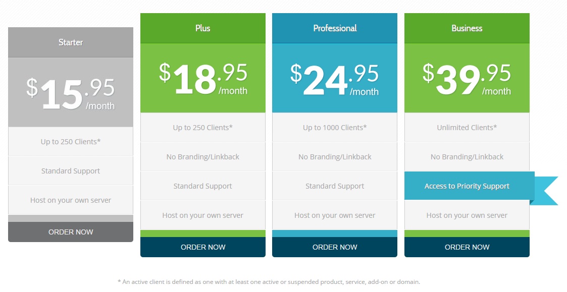 قیمت لایسنس های WHMCS
